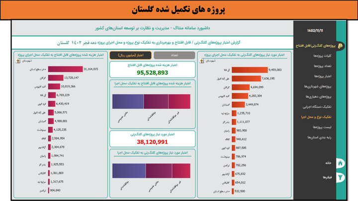 کارگاه-گلستان