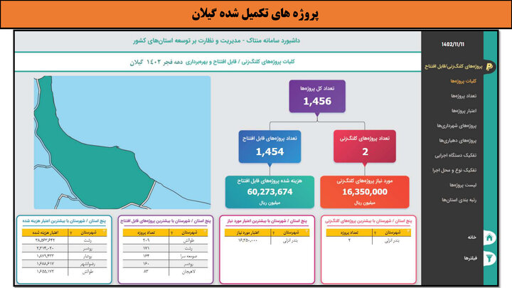 کارگاه- گیلان