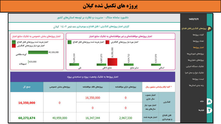 کارگاه- گیلان