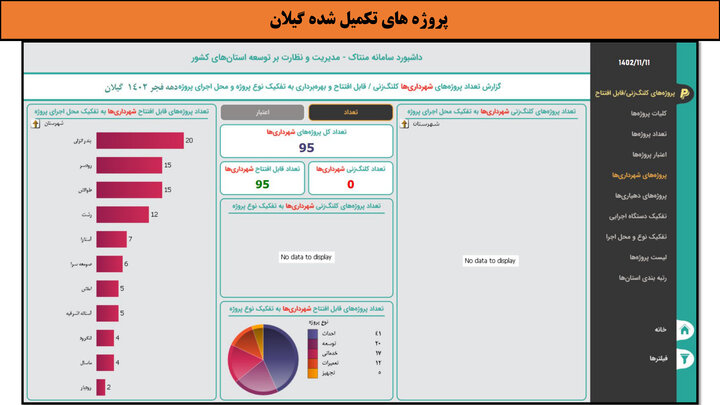 کارگاه- گیلان