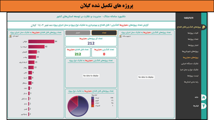 کارگاه- گیلان