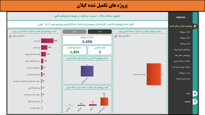 کارگاه- گیلان