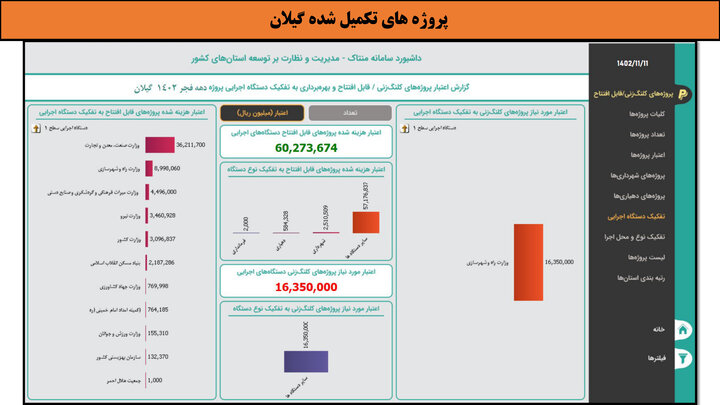 کارگاه- گیلان