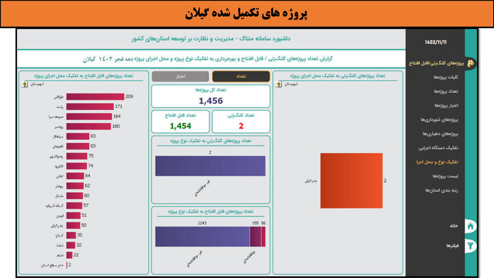 کارگاه- گیلان