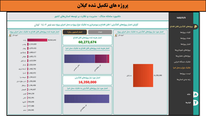 کارگاه- گیلان