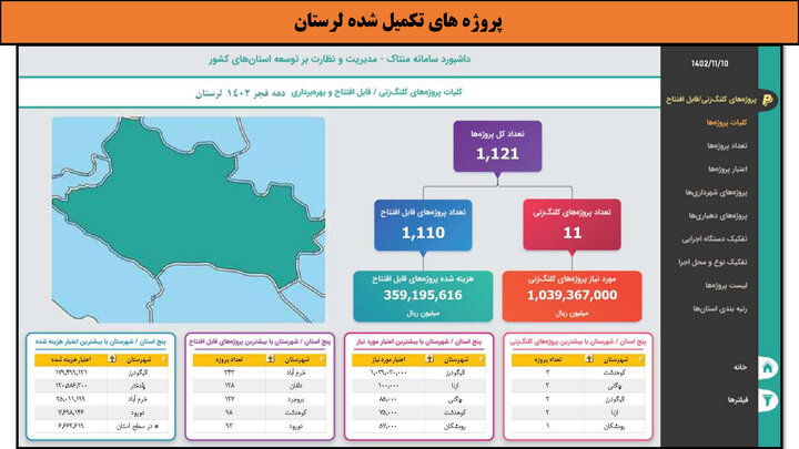 کارگاه- لرستان