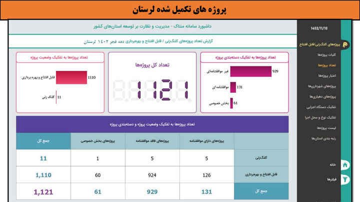 کارگاه- لرستان