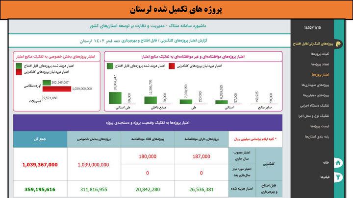 کارگاه- لرستان