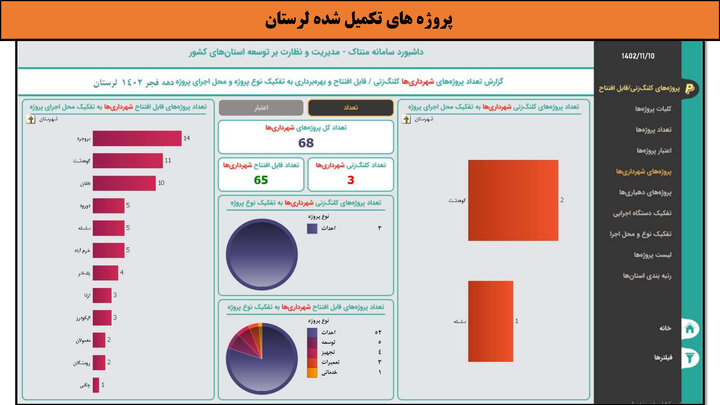 کارگاه- لرستان