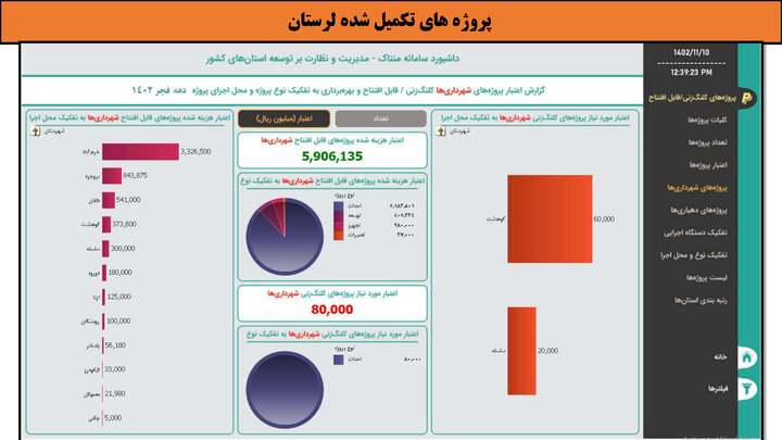 کارگاه- لرستان