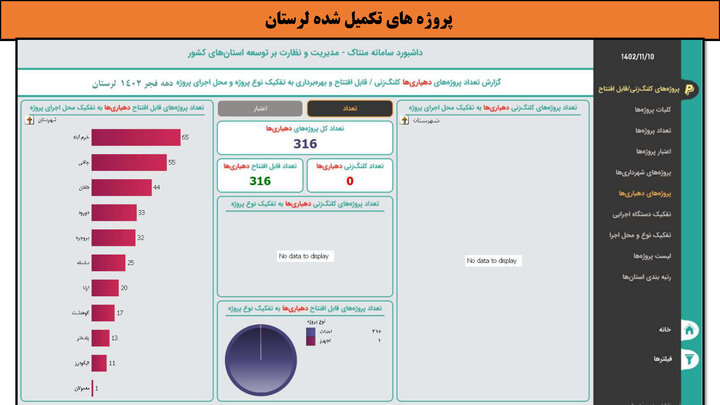 کارگاه- لرستان