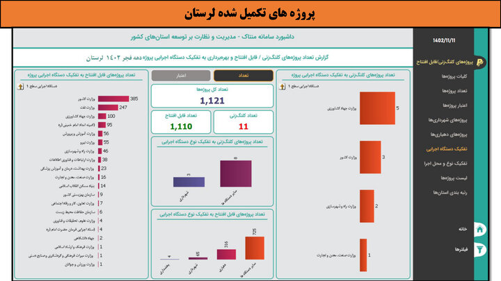 کارگاه- لرستان