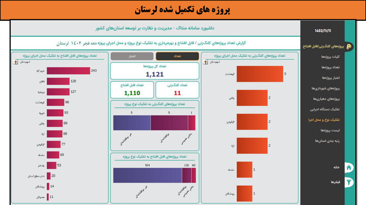 کارگاه- لرستان