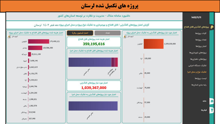 کارگاه- لرستان