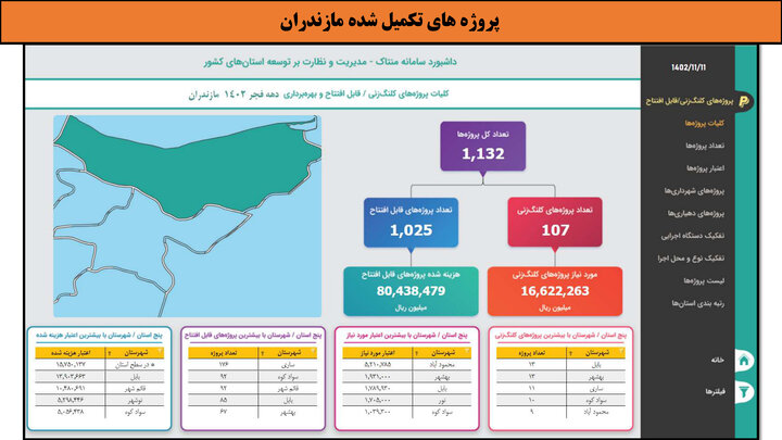 کارگاه- مازندران