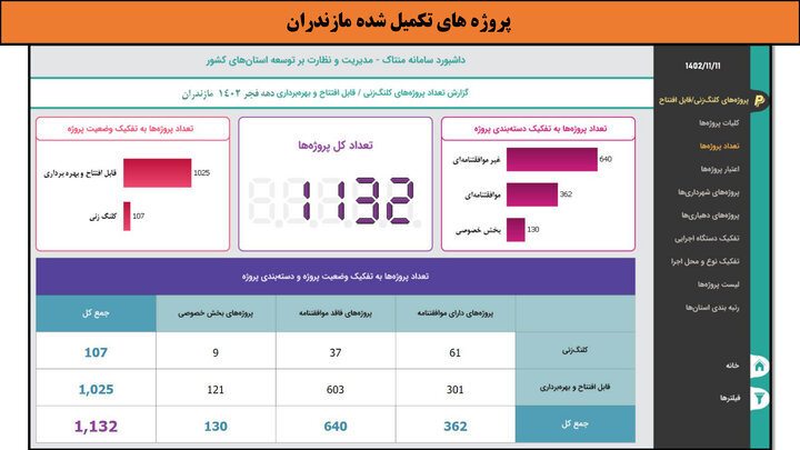 کارگاه- مازندران