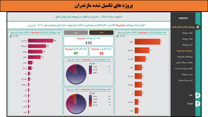 کارگاه- مازندران