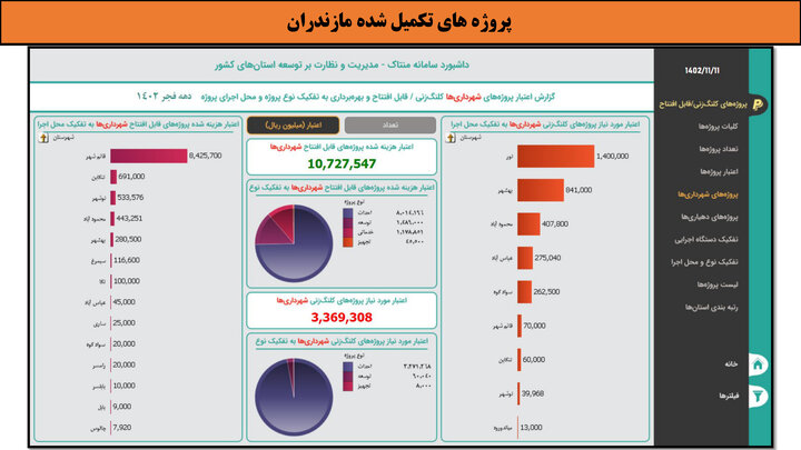 کارگاه- مازندران