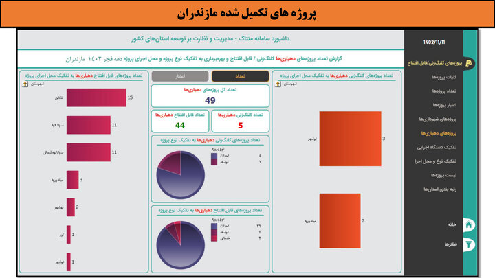 کارگاه- مازندران