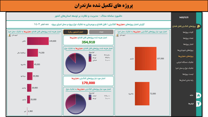 کارگاه- مازندران