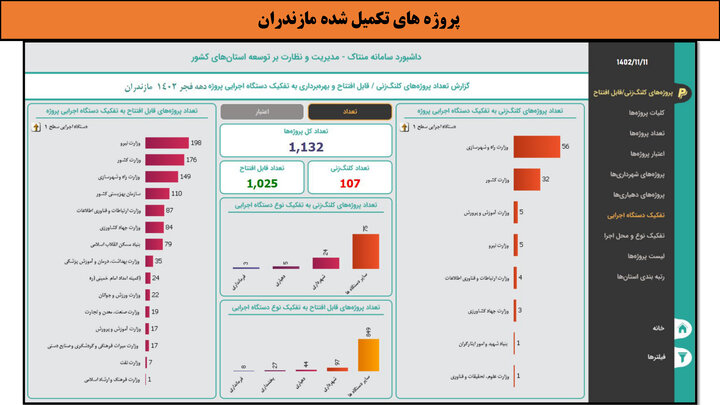 کارگاه- مازندران