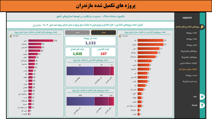 کارگاه- مازندران