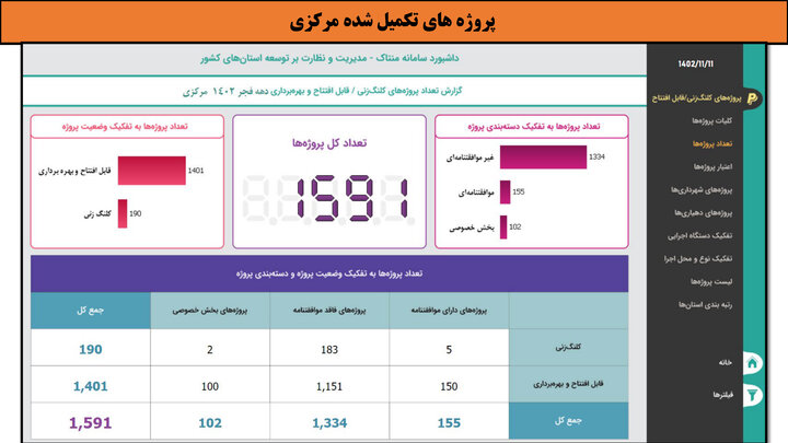 کارگاه-مرکزی