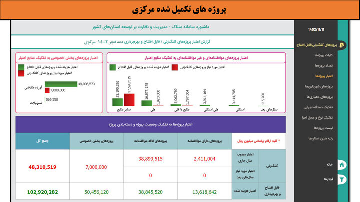 کارگاه-مرکزی