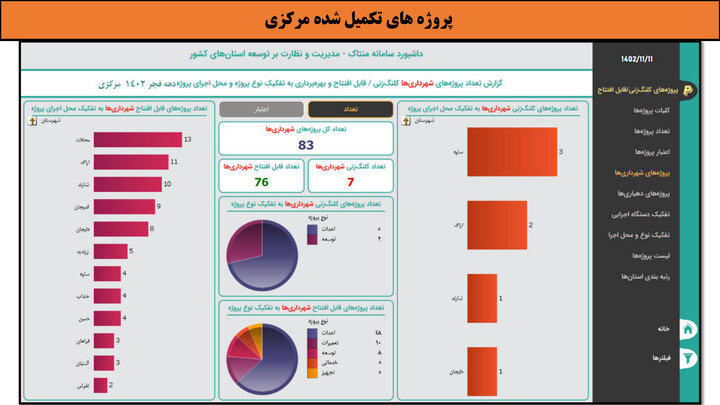 کارگاه-مرکزی