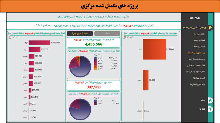 کارگاه-مرکزی