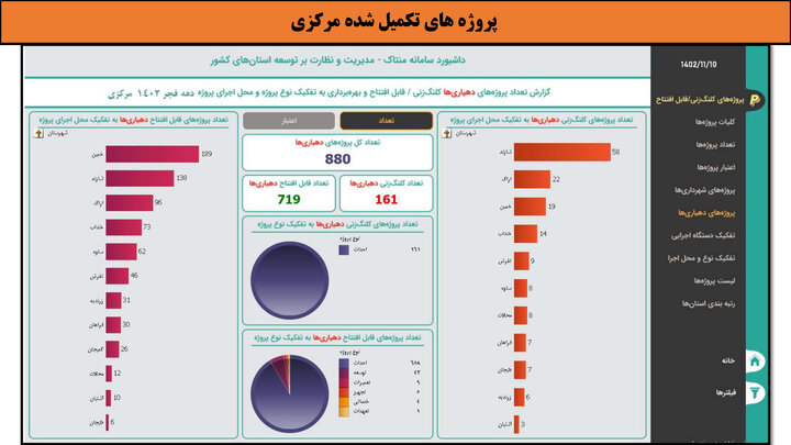 کارگاه-مرکزی