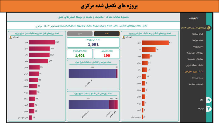 کارگاه-مرکزی