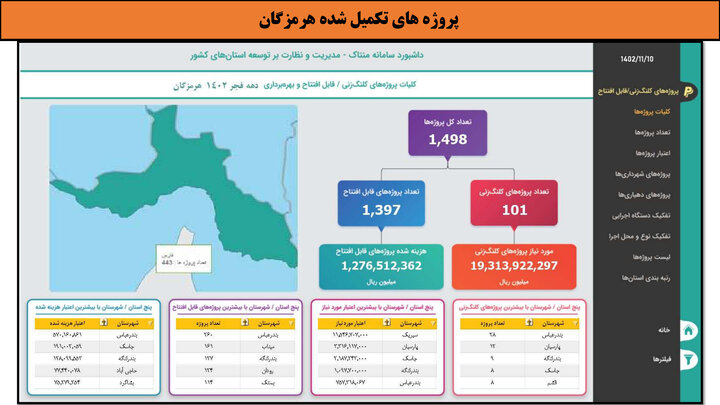 کارگاه-هرمزگان