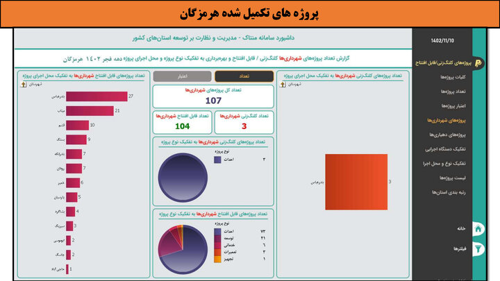 کارگاه-هرمزگان