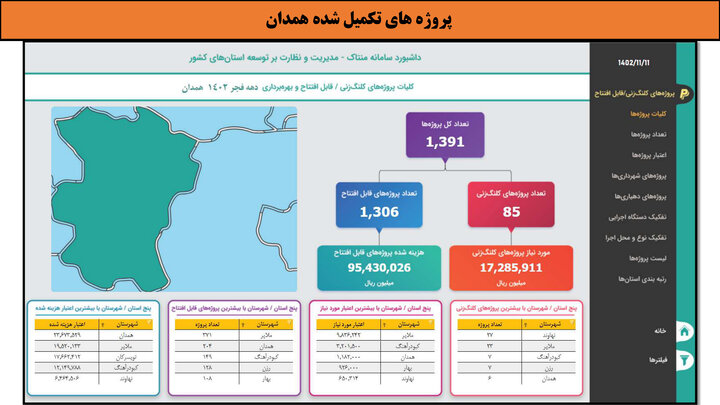 کارگاه-همدان