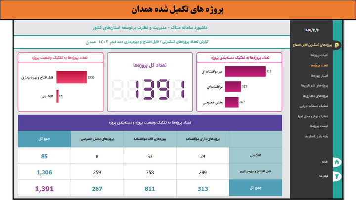 کارگاه-همدان