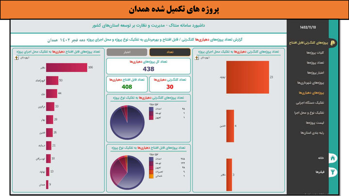 کارگاه-همدان