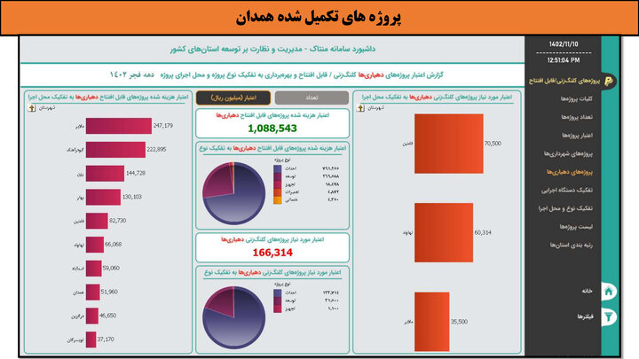 کارگاه-همدان