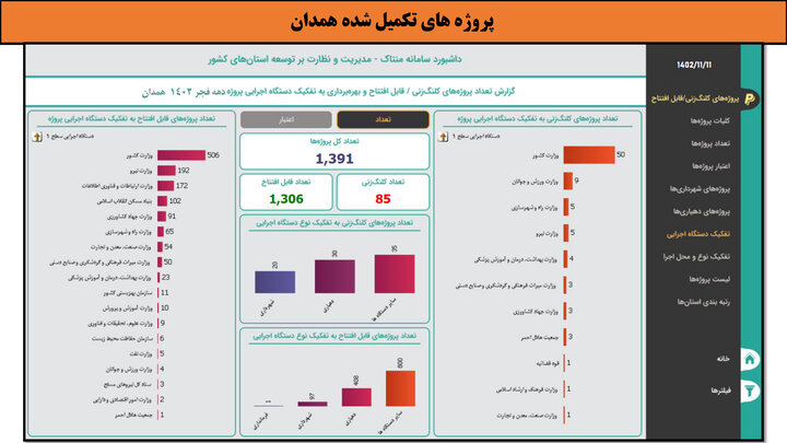 کارگاه-همدان