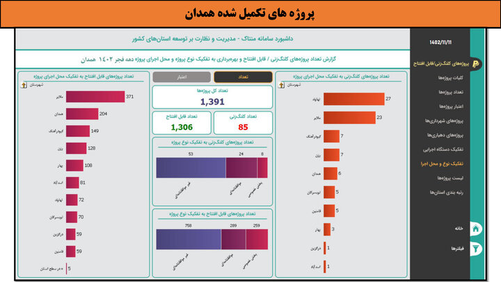 کارگاه-همدان