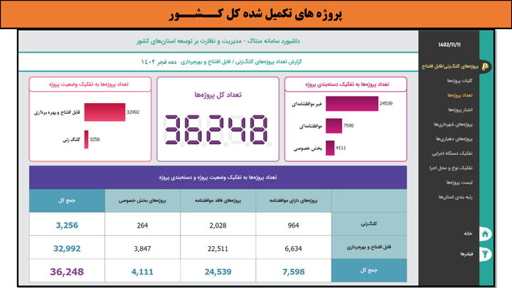 کارگاهی به وسعت ایران