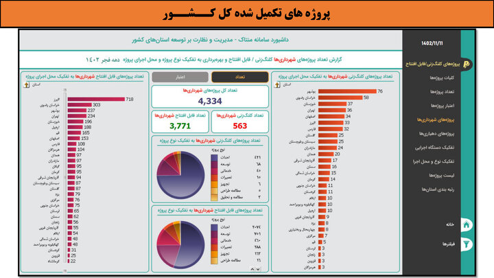 کارگاهی به وسعت ایران