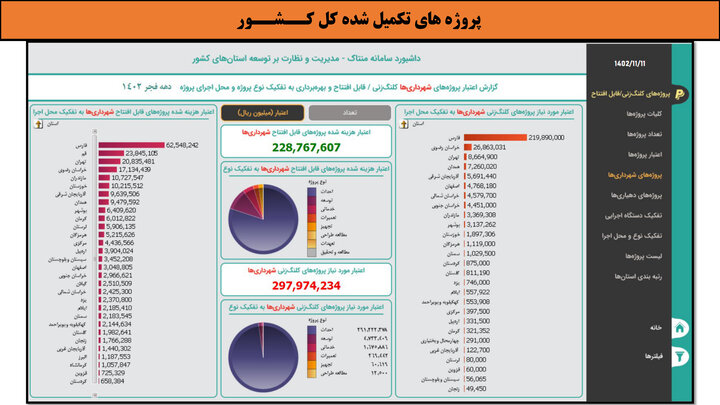 کارگاهی به وسعت ایران