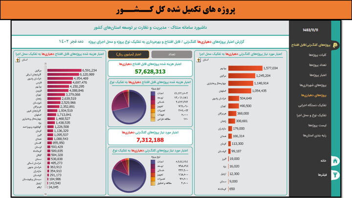 کارگاهی به وسعت ایران