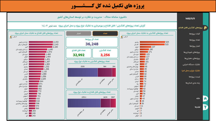 کارگاهی به وسعت ایران