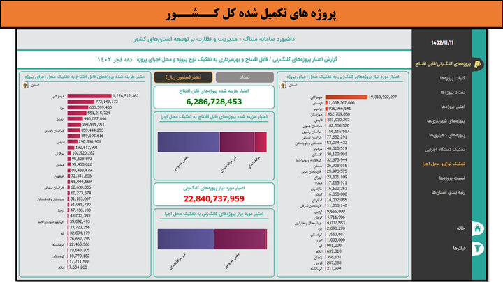 کارگاهی به وسعت ایران