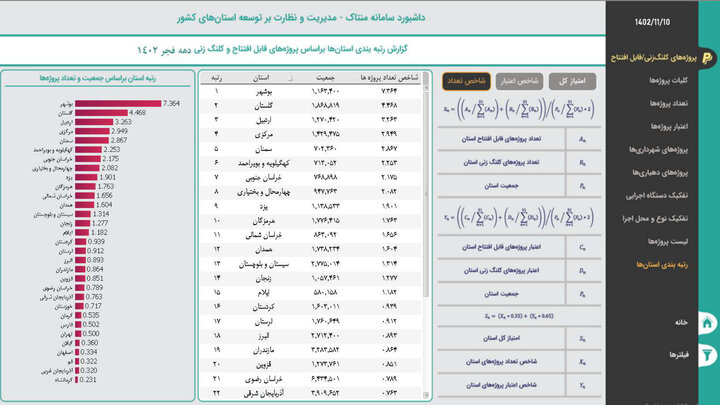 کارگاهی به وسعت ایران