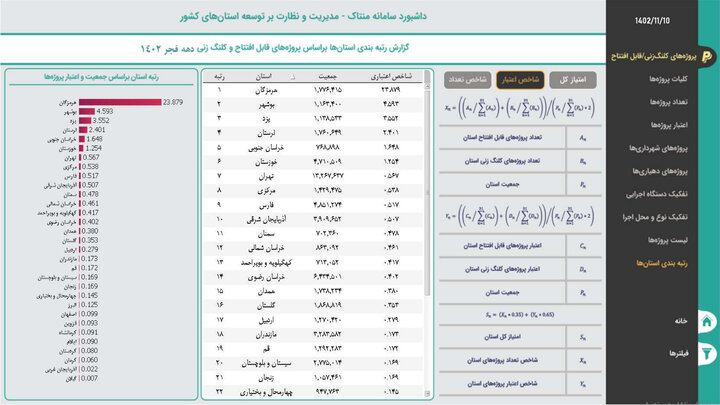 کارگاهی به وسعت ایران