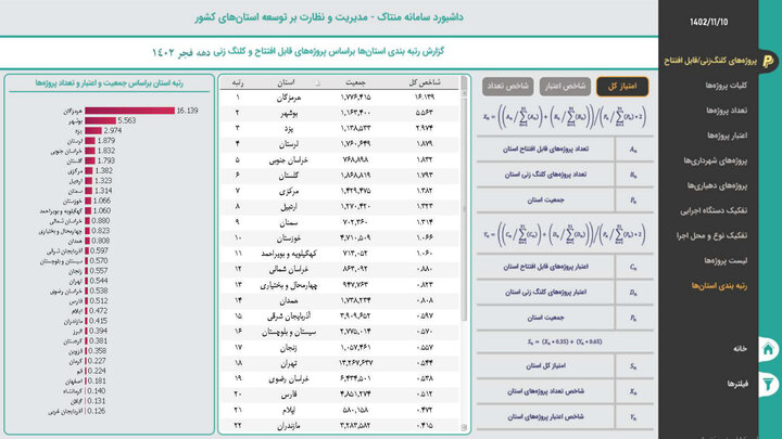 کارگاهی به وسعت ایران