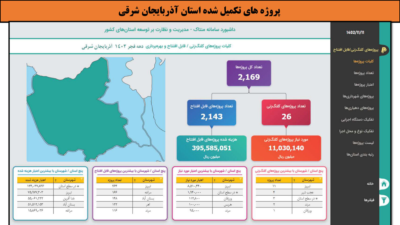 طرح‌های افتتاحی و کلنگ‌زنی فجر ۱۴۰۲ در استان آذربایجان شرقی